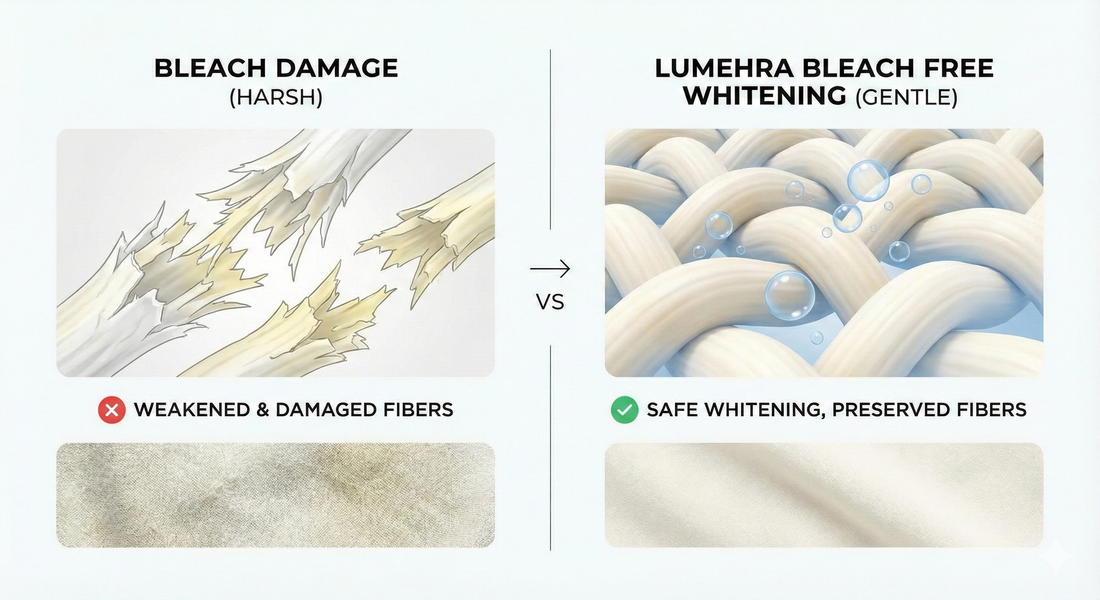 Infographic showing bleach damage compared to oxygen-based brightening.